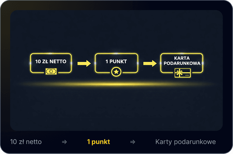 Scheme Points